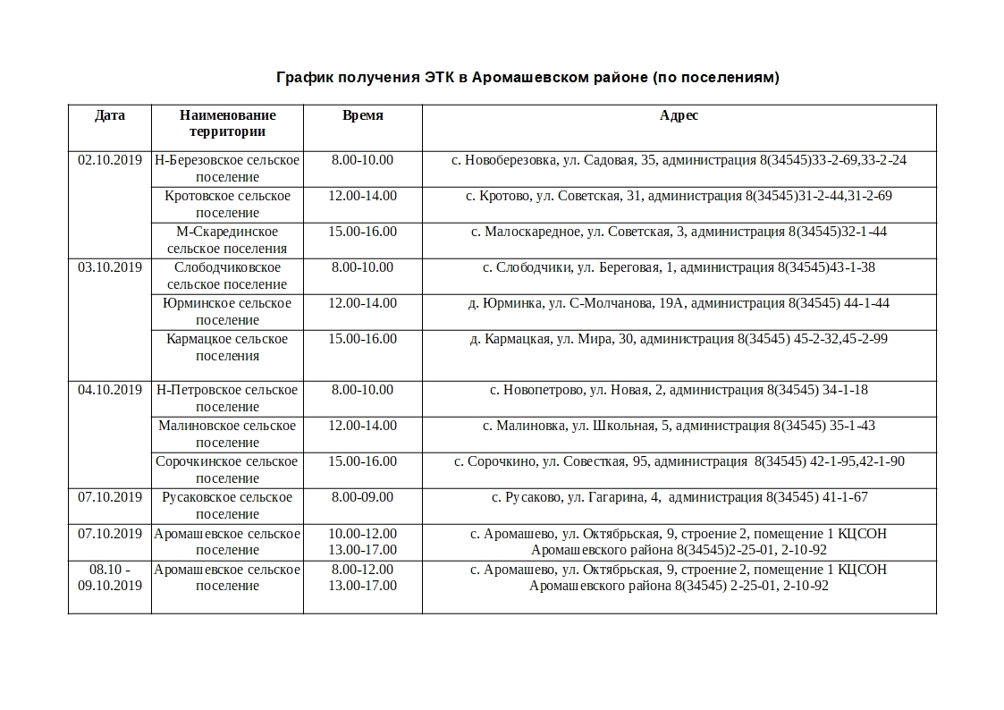 Публичная карта аромашевского района